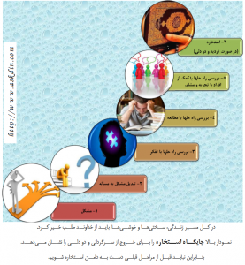 IMAGE(http://askdin.com/sites/default/files/gallery/images/11/medium/2_estekhareh.png)