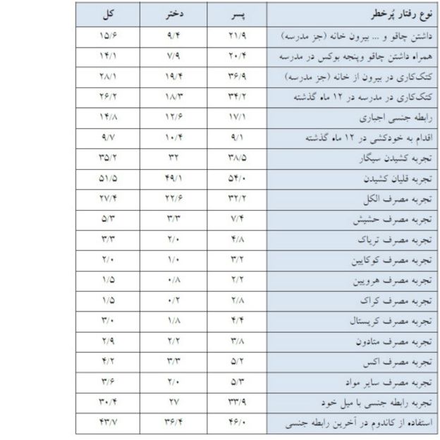 IMAGE(http://askdin.com/sites/default/files/gallery/images/14070/1_160124112833_risk_549x549_refahj.uswr.ac.ir_nocredit.jpg)